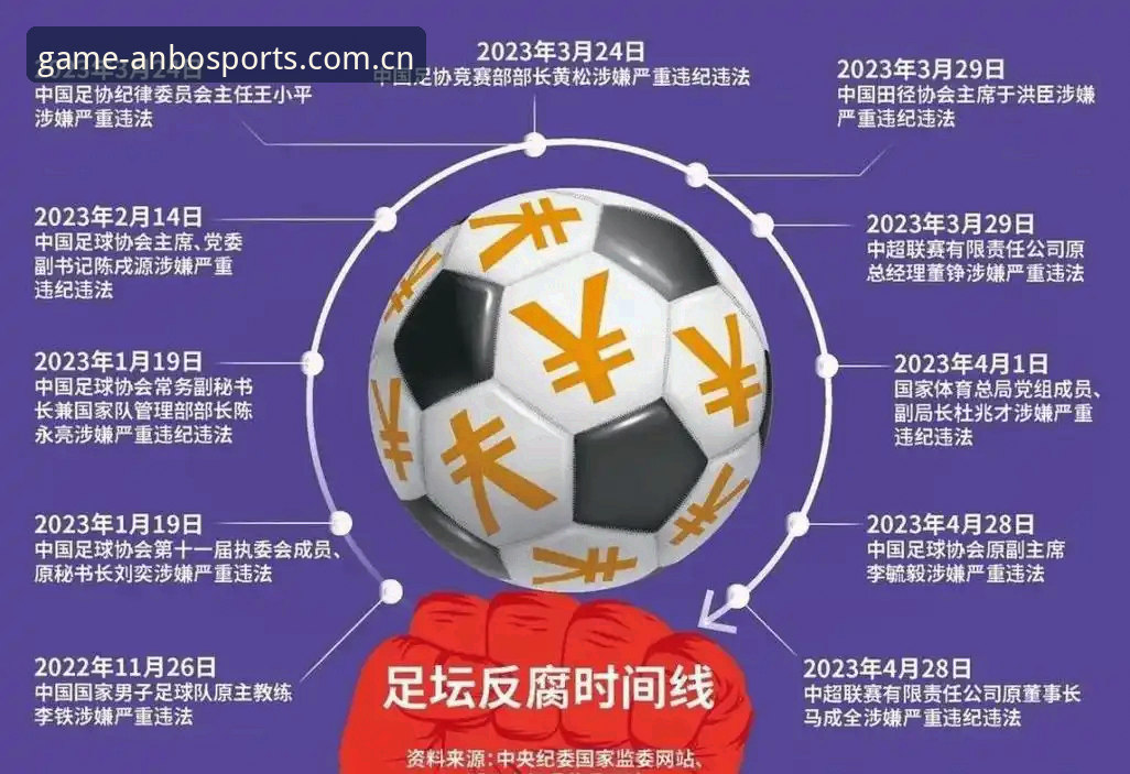 安博体育平台 中国足协第三批禁足名单公布,65人受罚,足球反腐风暴究竟有多猛烈?